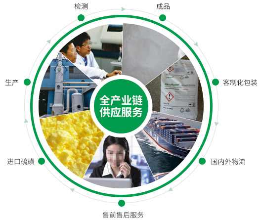 根據(jù)您的需求，提供合適您的產(chǎn)品